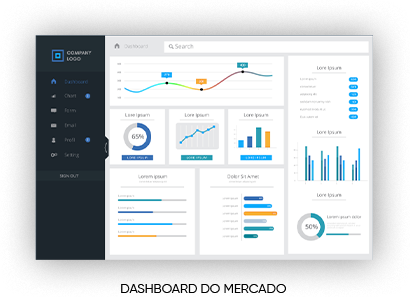 Dashboard Mercado